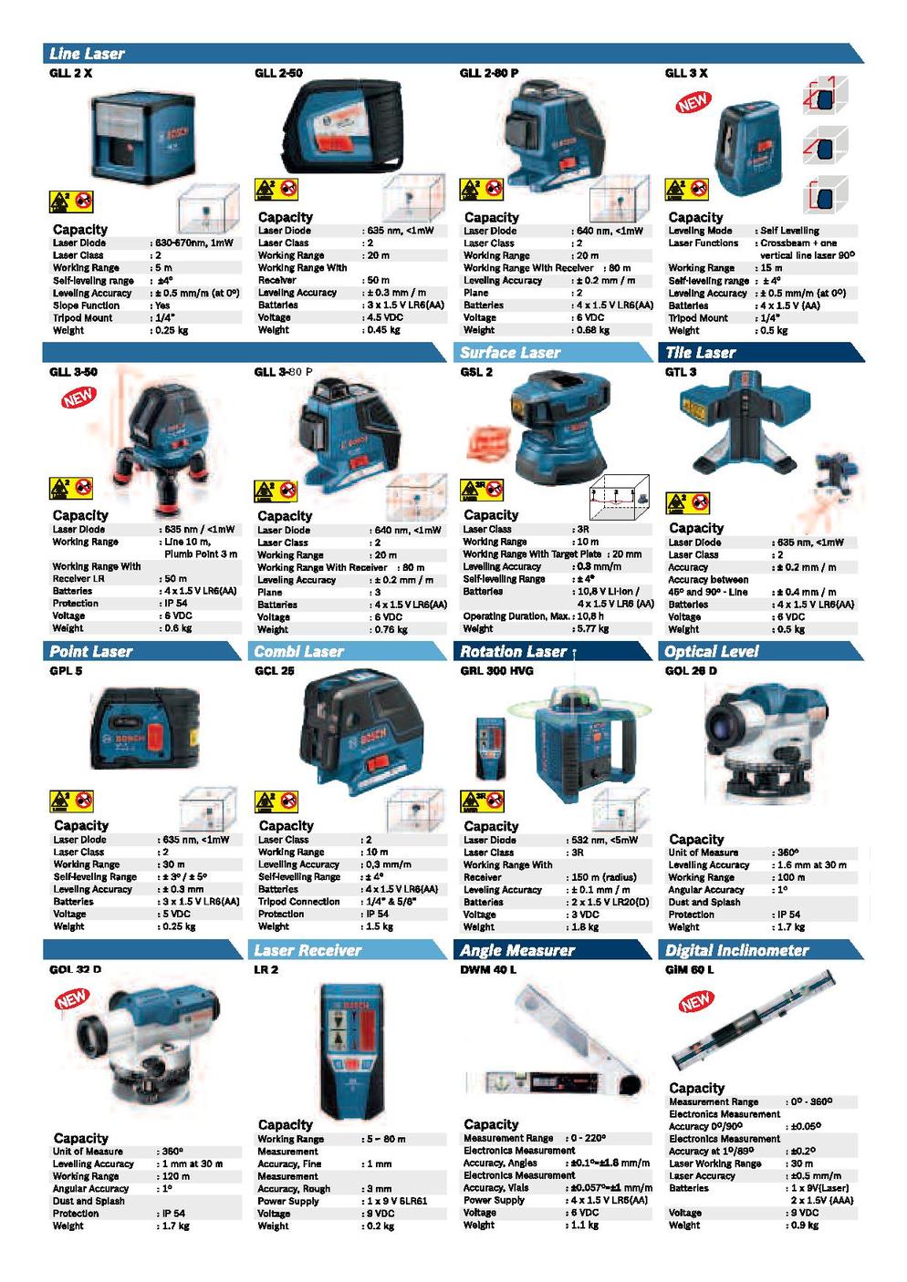 Bosch power tools product catalogue light 2013 2014 MY en page 013