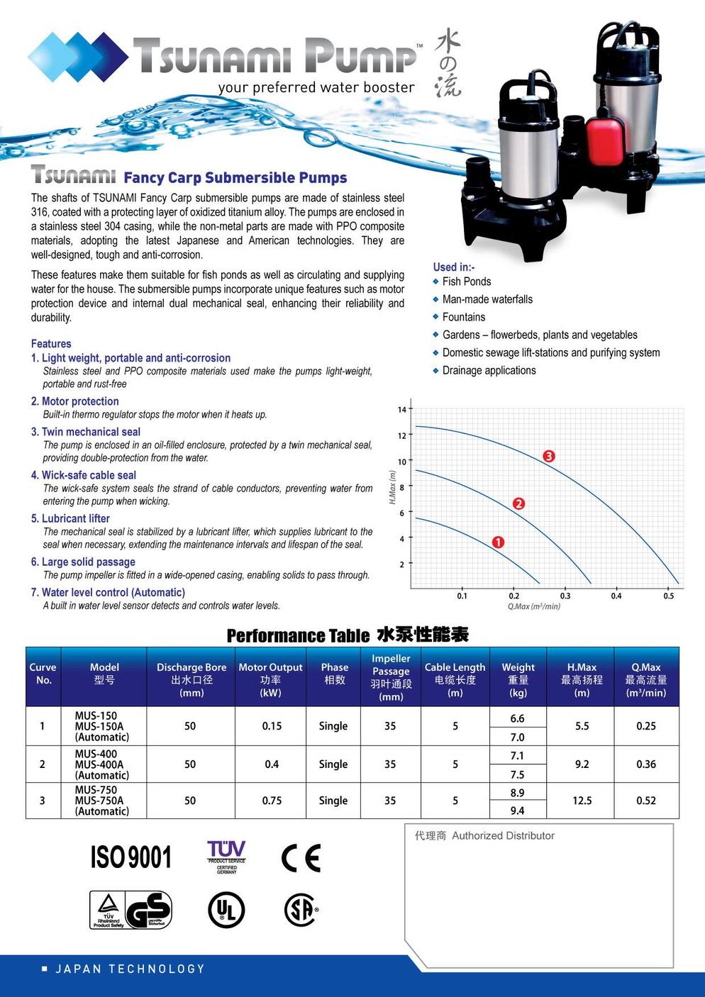 MUS page 002