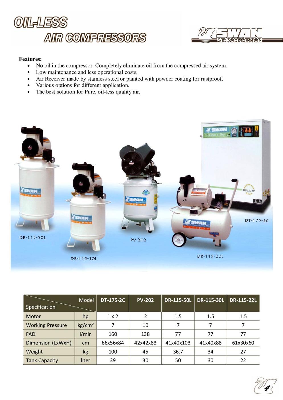 SWAN OILLESS COMPRESSOR