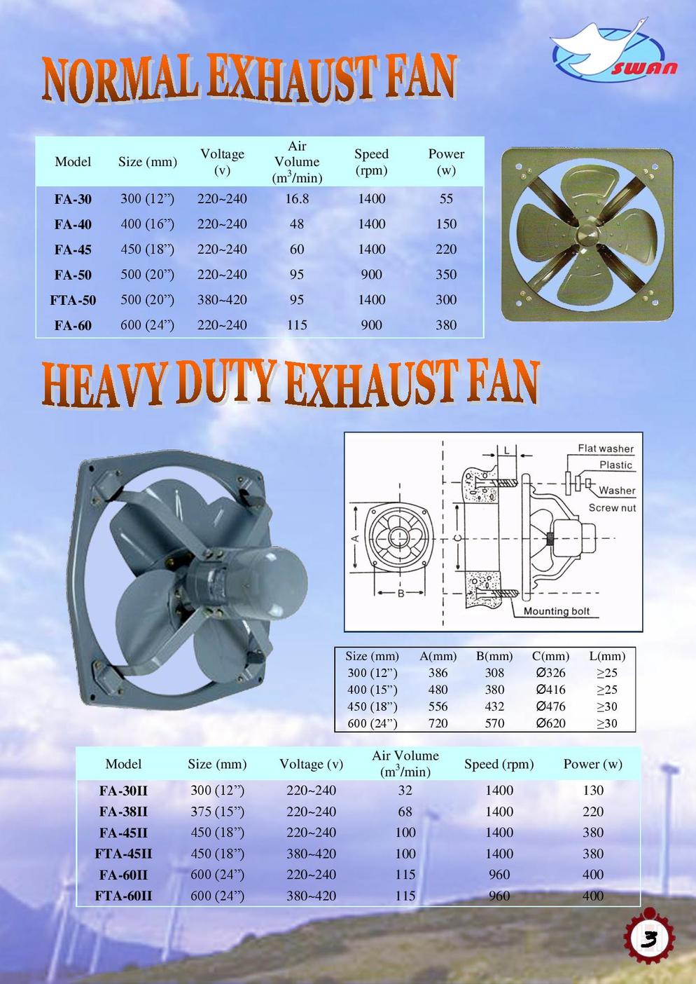 Industrial FAN