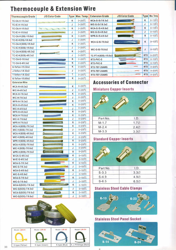 Thermocouple & Extension Wire