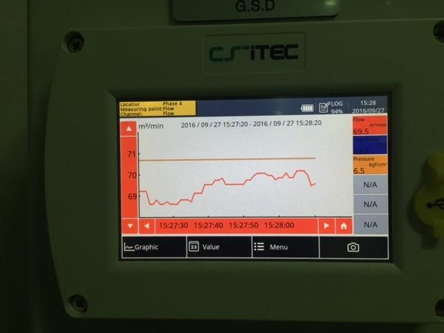 Flow and Dewpoint Graph