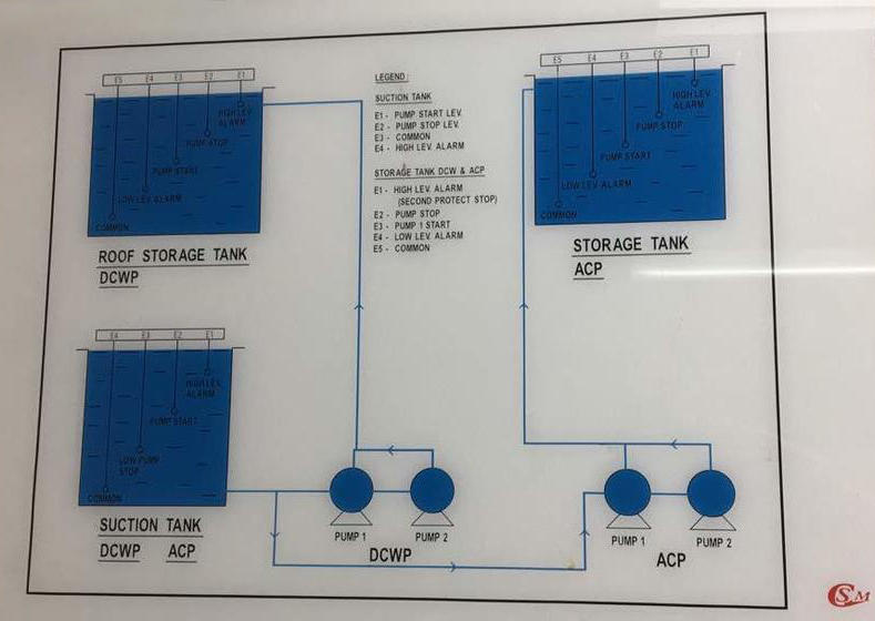 Signage 3