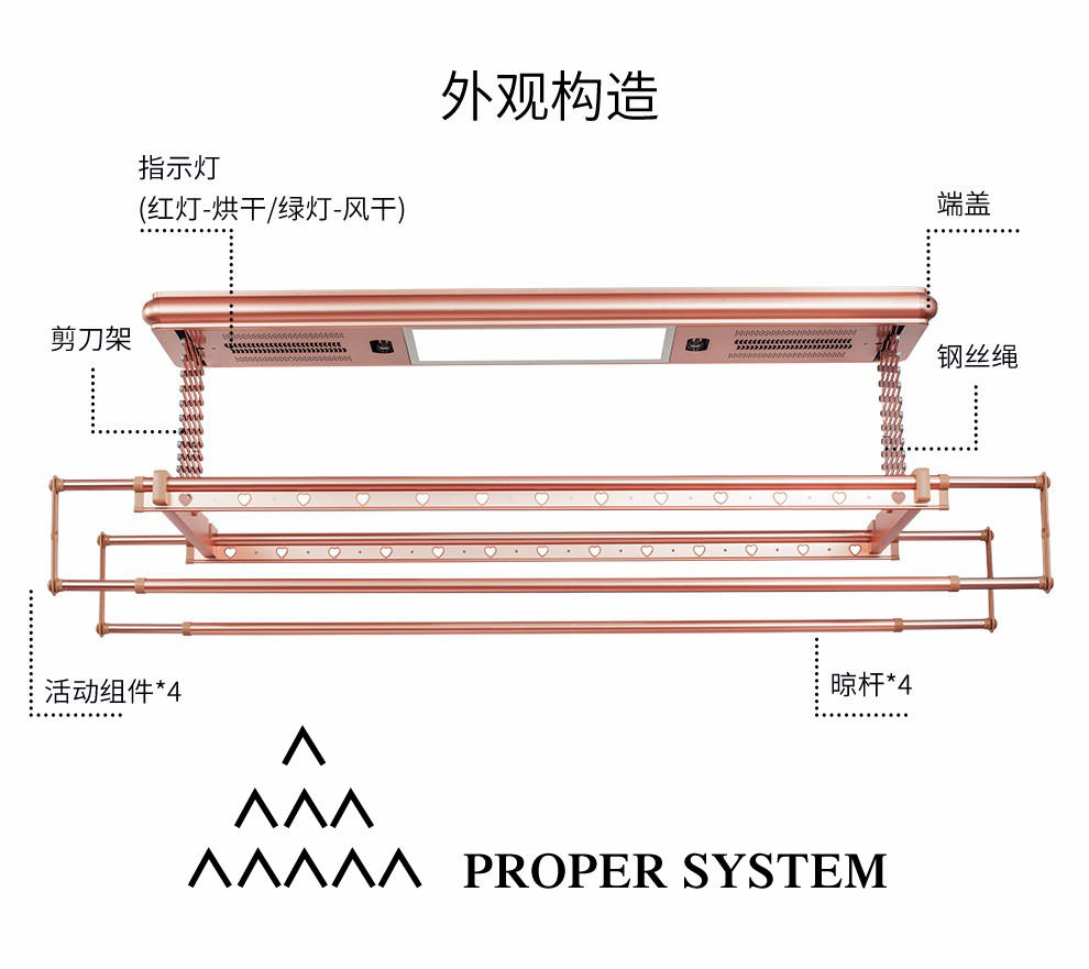 Proper SYstem pic4