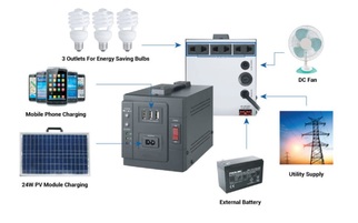 portable solar inverter