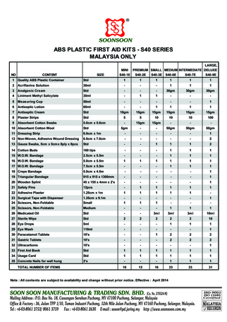 Malaysia Only   ABS Master Content List Effective April 2014