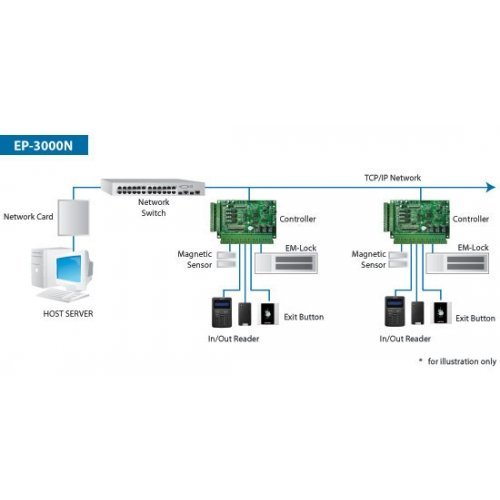 ep3000n-diagram-500x500