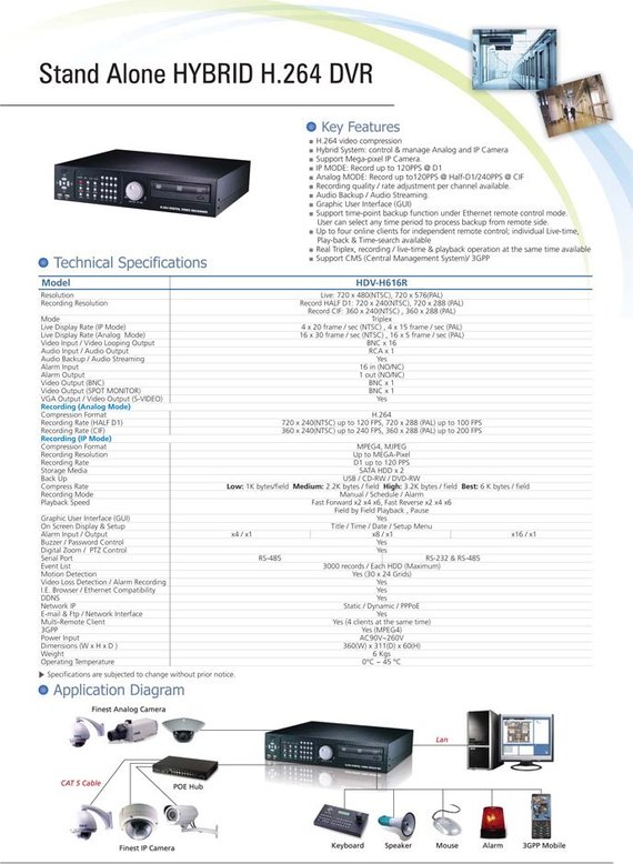 Stand Alone HYBRID H264 DVR