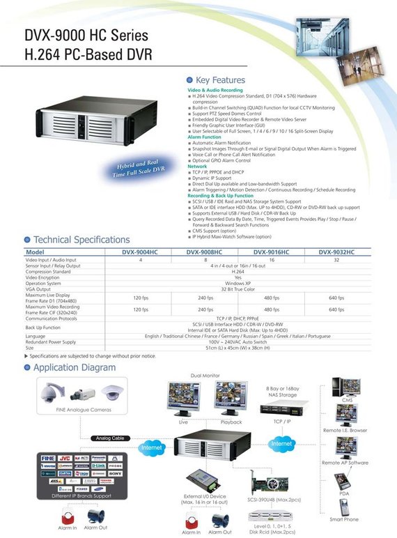 DVX-9000 HC Series H264 PC Based DVR