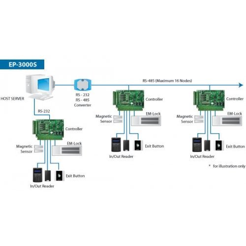 ep3000s-diagram-500x500