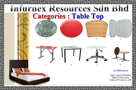 Tabel top