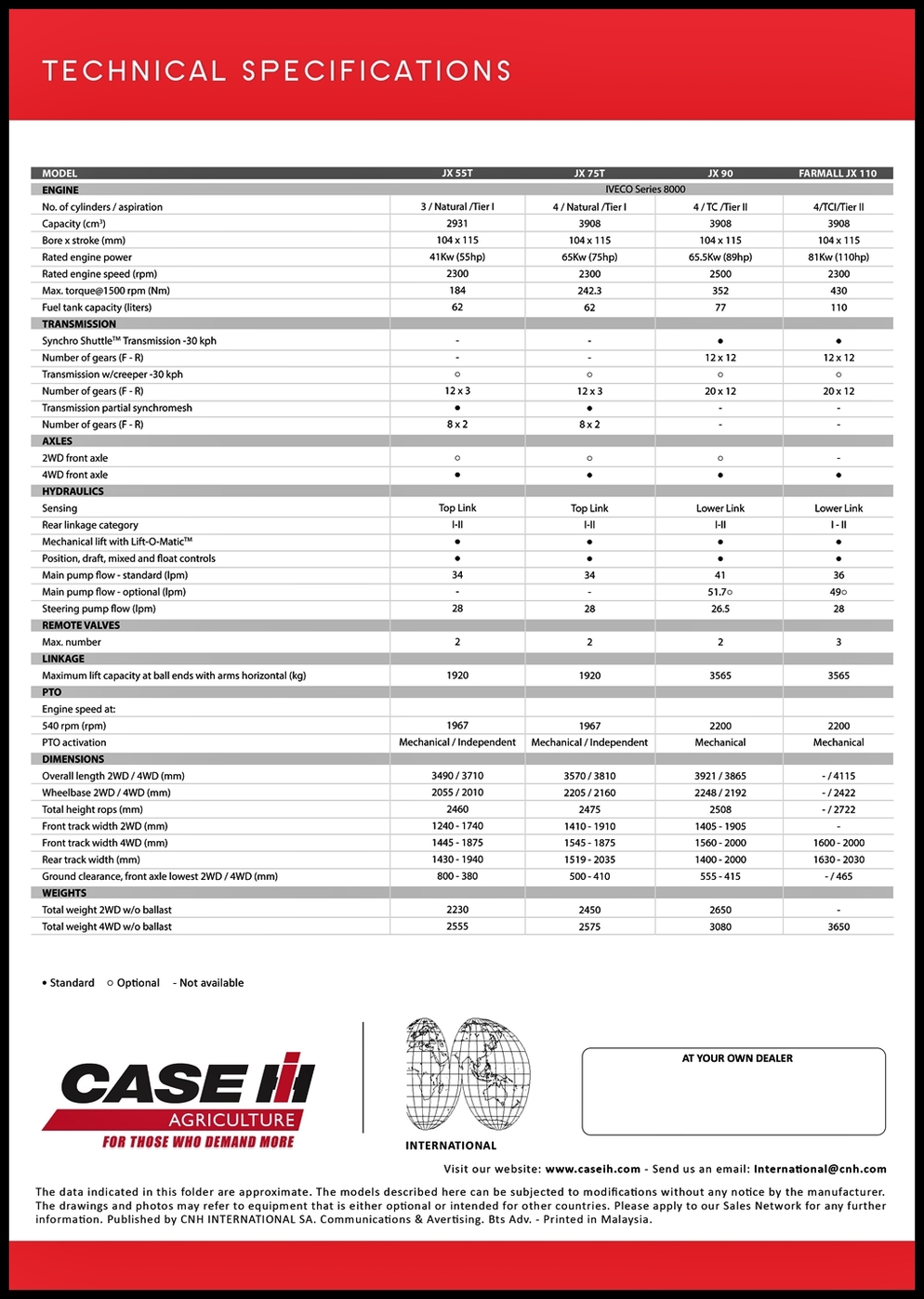 CASE 1 (Agriculture)