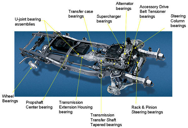 Automotive Bearings