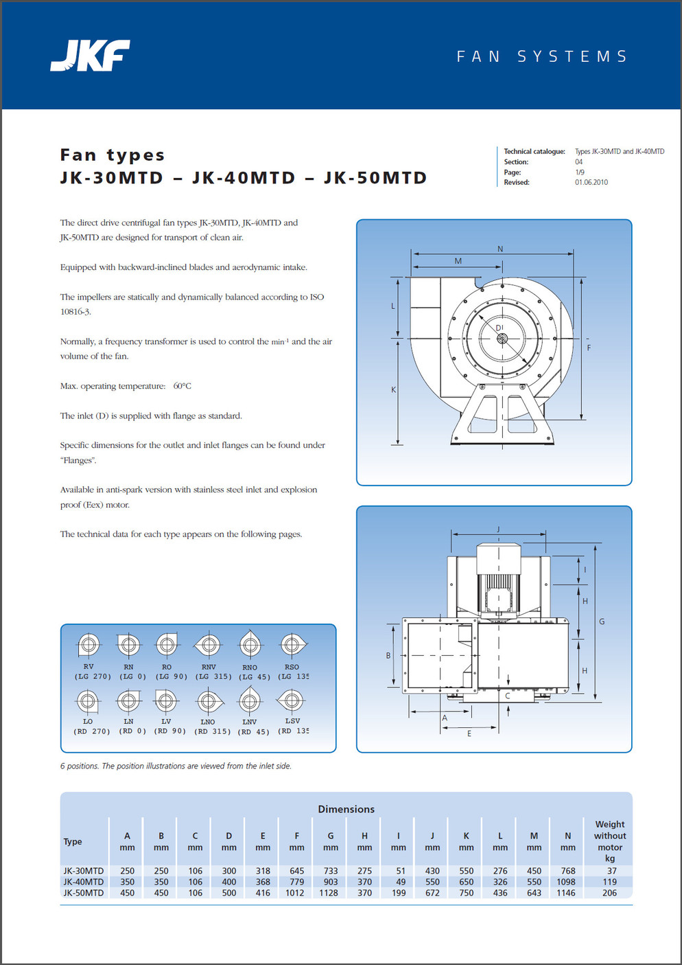 FAN TYPES JK-30MTD AND JK-40MTD