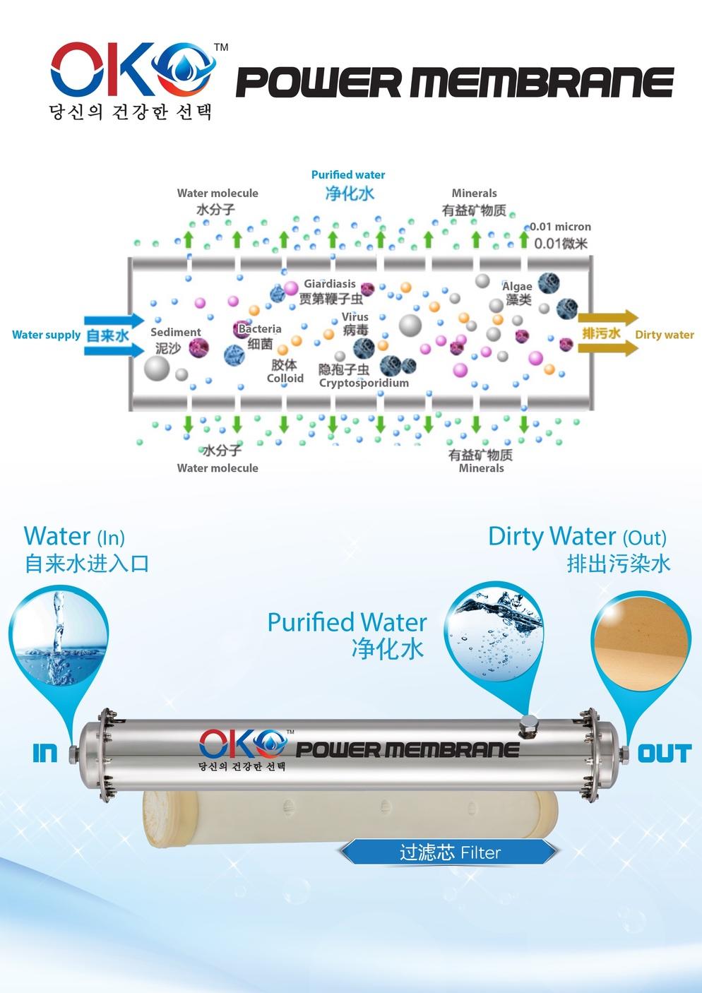 OKO Power Membrane