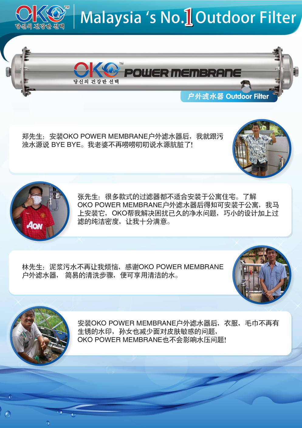 OKO Power Membrane