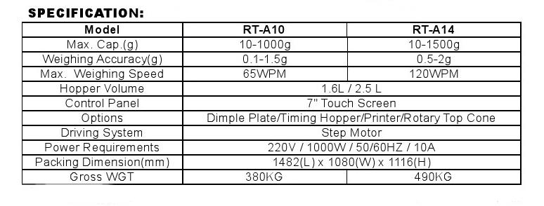 RT-A SERIES COMBINATION WEIGHER