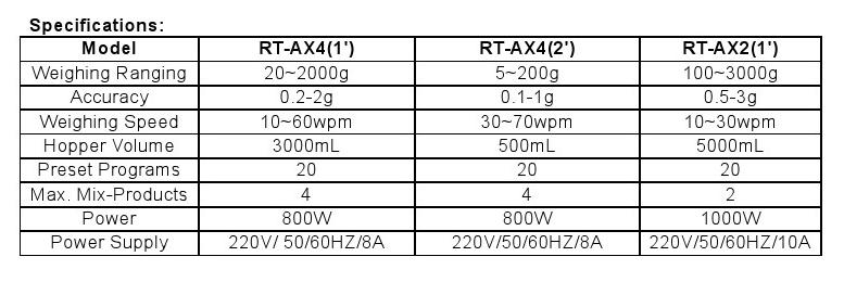 RT-AX4 4-HEAD LINEAR WEIGHER