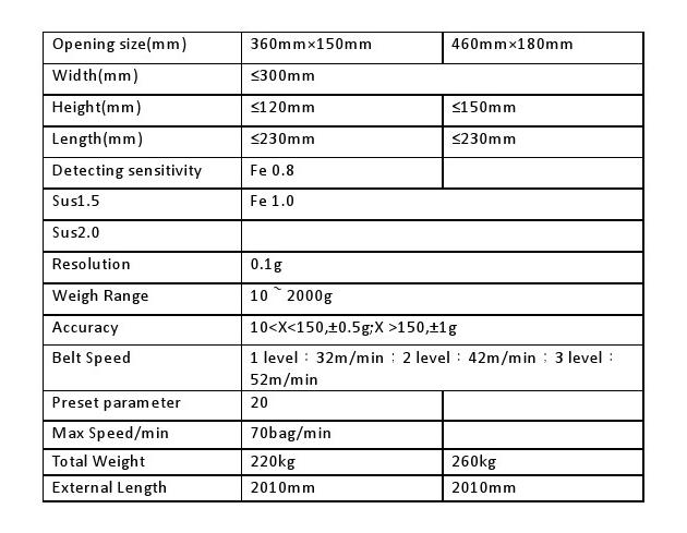 COMBINED METAL DETECTOR WITH CHECK WEIGHER