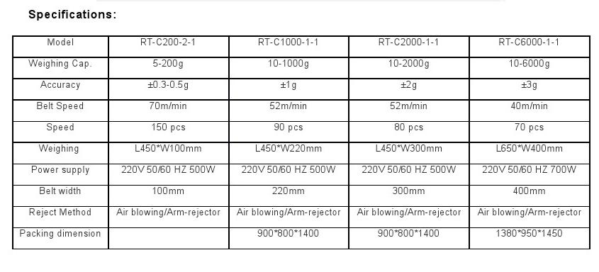 CHECK WEIGHER