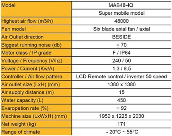 Win Air Cooler Evaporative Air Cooler Mobile Type MAB11-EQ