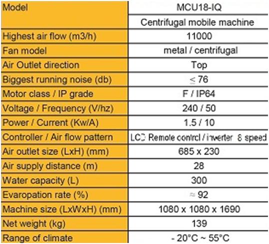 WIM Air Cooler Evaporative Air Cooler Mobile Type MCU18-IQ
