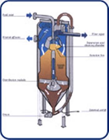 France ANDRITZ Continual Backwash Sand Filter Handrasand Series