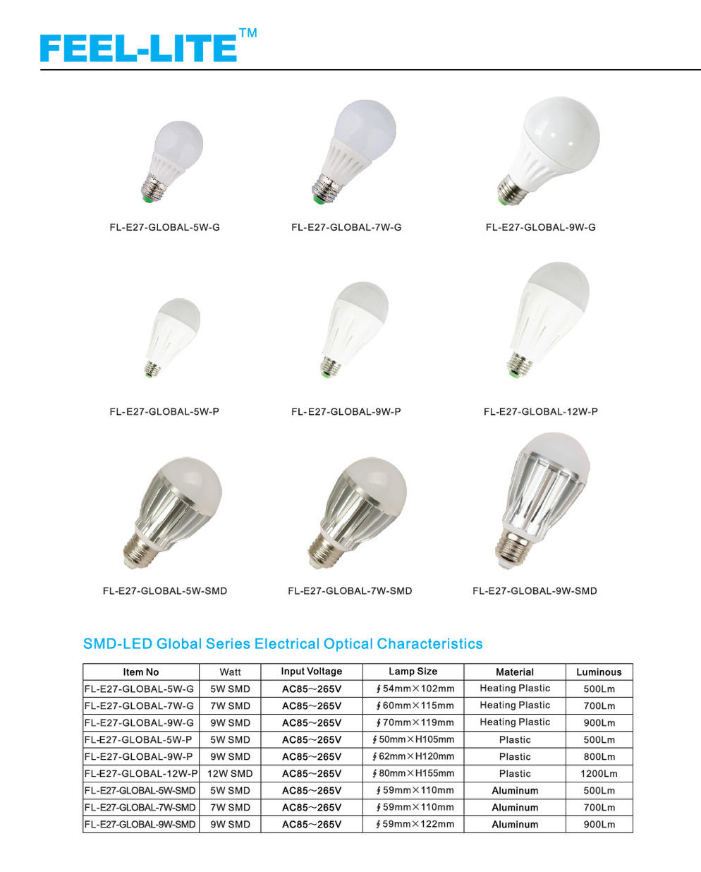 SMD LED GLOBAL SERIES