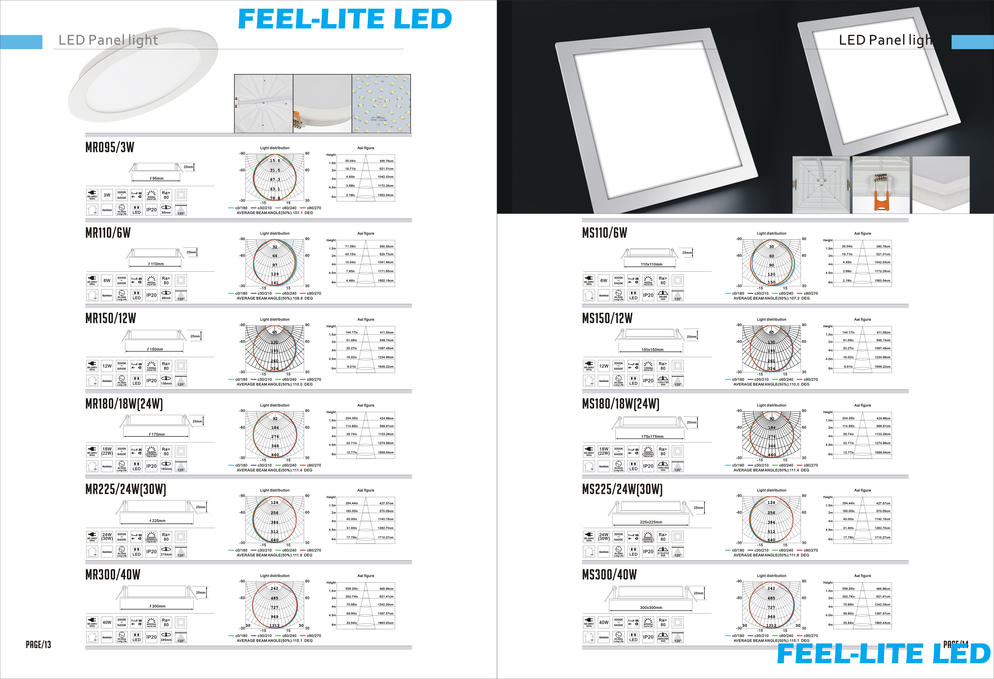 LED PANEL LIGHT 2017