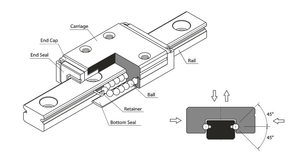 MSC Series Miniature Type, Stainless Steel Series