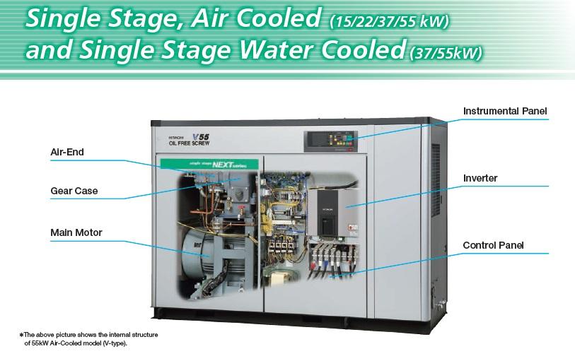 Hitachi Oil Free Screw Air Compressors (Single Stage)