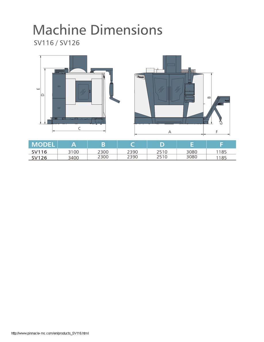 SV series SV116/SV126