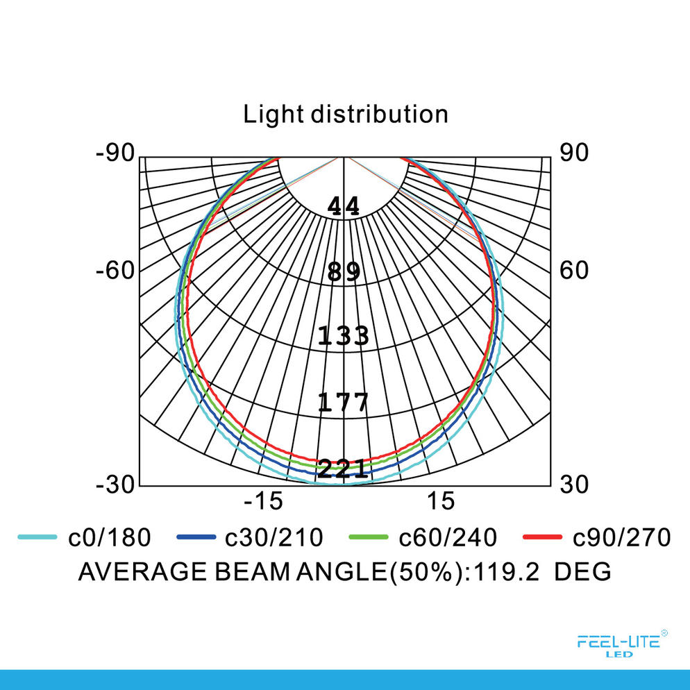 LED R63-11W