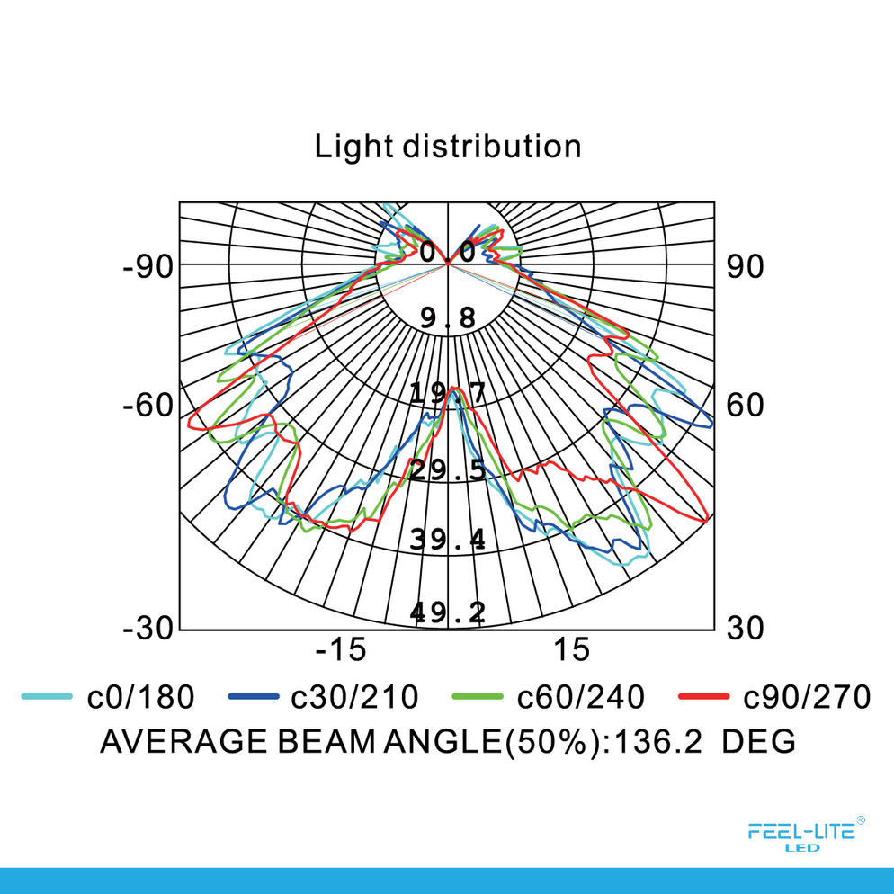LED CANDLE BULB CRYSTAL SERIES C