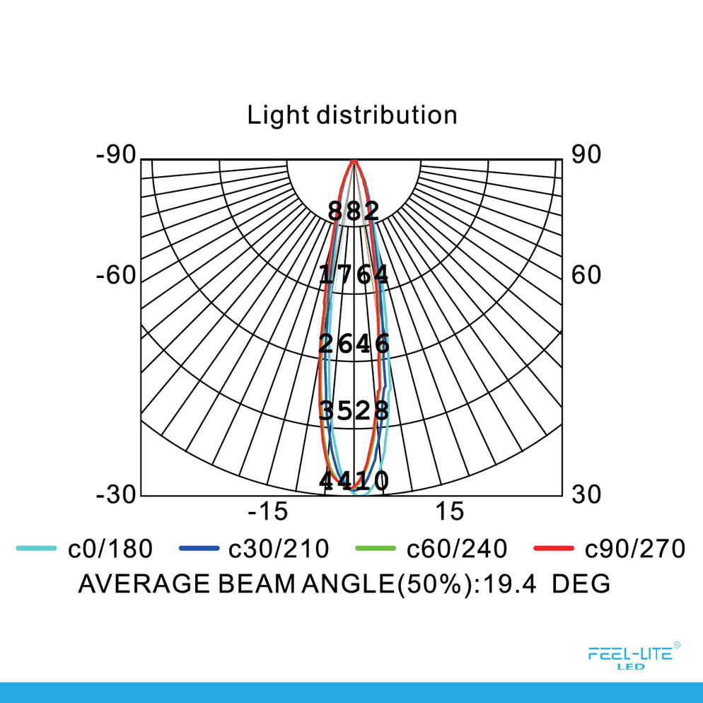 WATERPROOF LED PAR30-12W