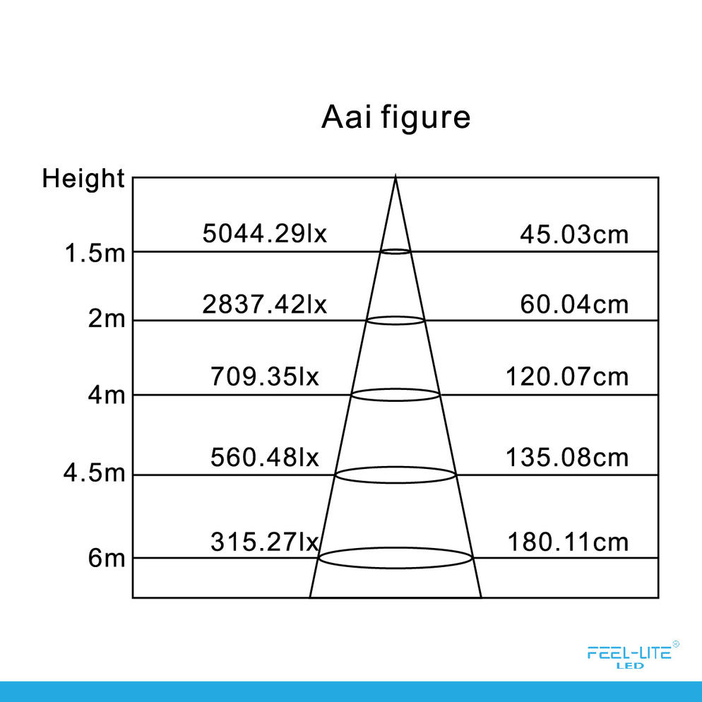 WATERPROOF LED PAR38-18W