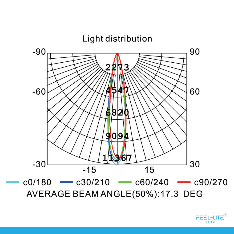 WATERPROOF LED PAR38-18W