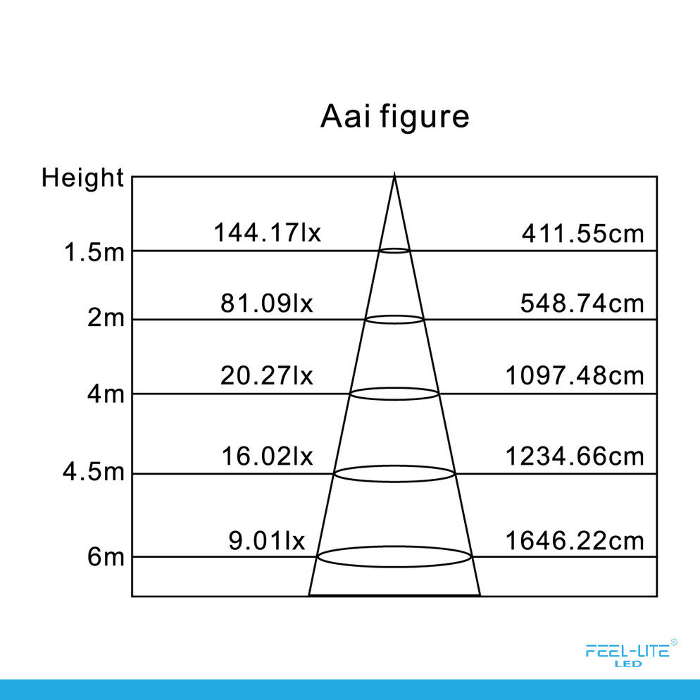 LED DOWNLIGHT MR150-12W