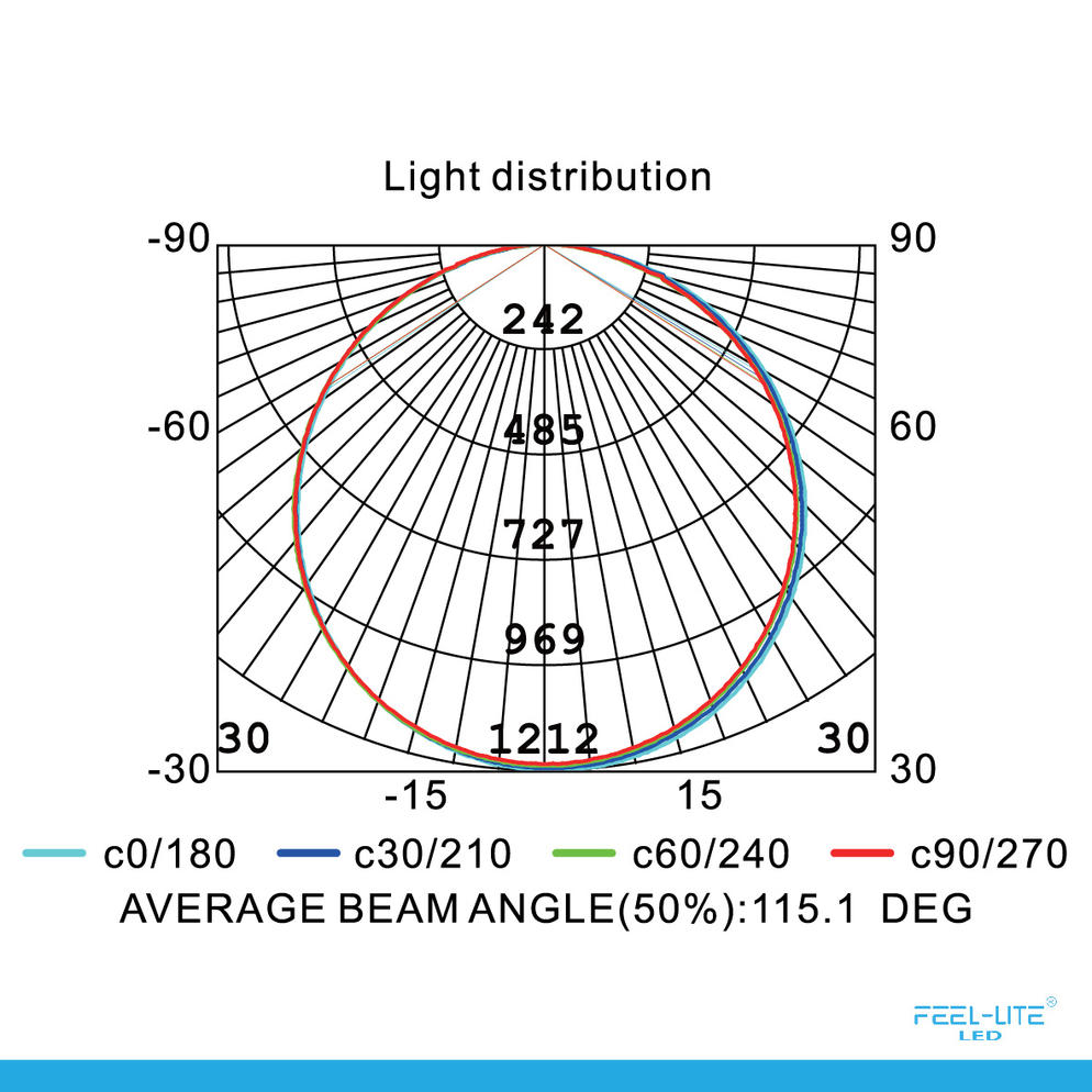 LED DOWNLIGHT MR300-40W