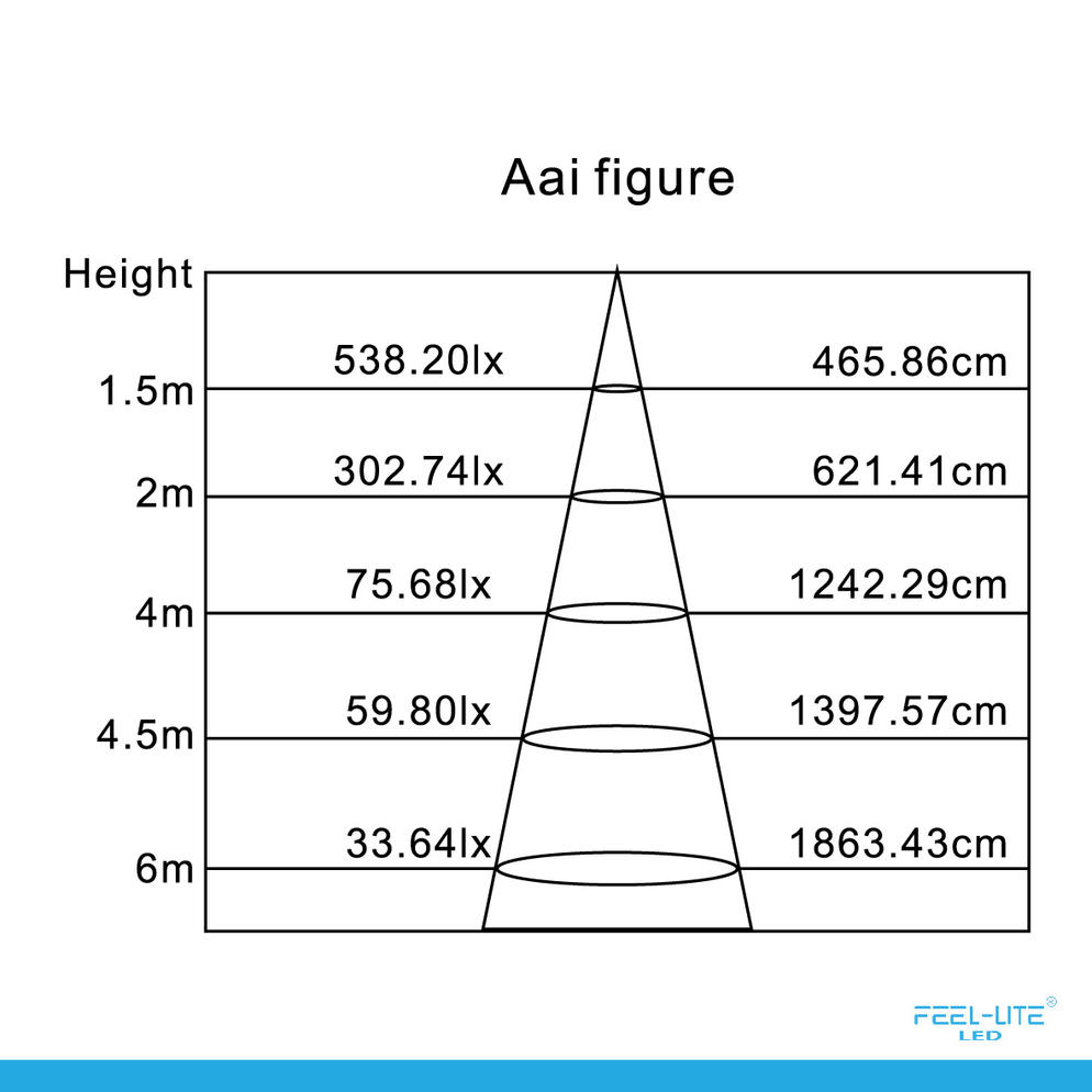 LED DOWNLIGHT MS300-40W