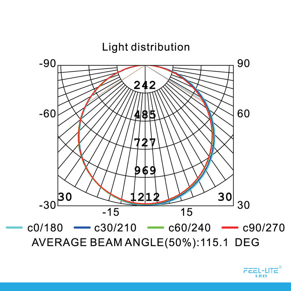 LED DOWNLIGHT MS300-40W