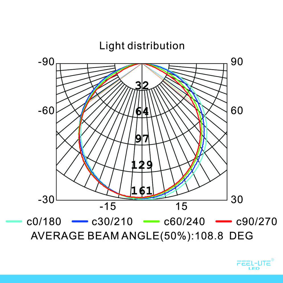 LED DOWNLIGHT PR110-6W