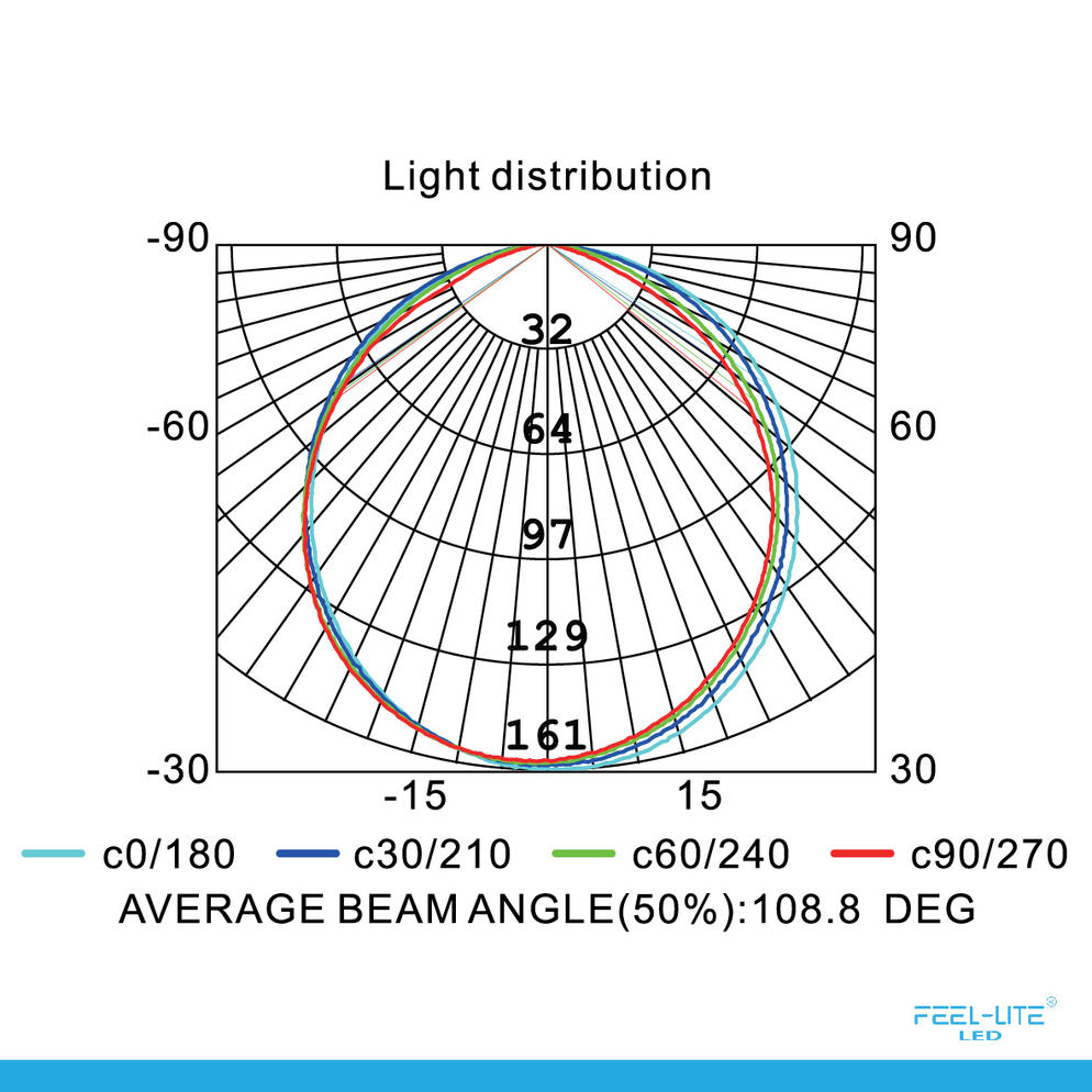 LED DOWNLIGHT PS110-6W