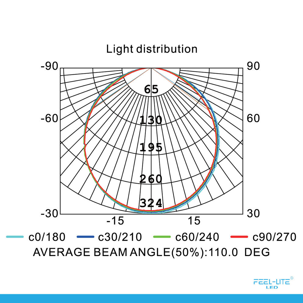 LED DOWNLIGHT PS150-12W