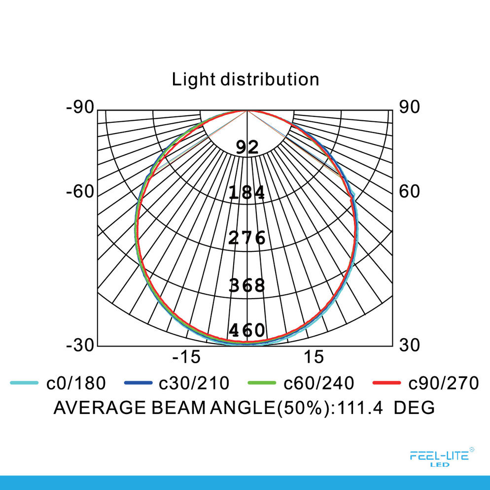 LED DOWNLIGHT PS180-18W
