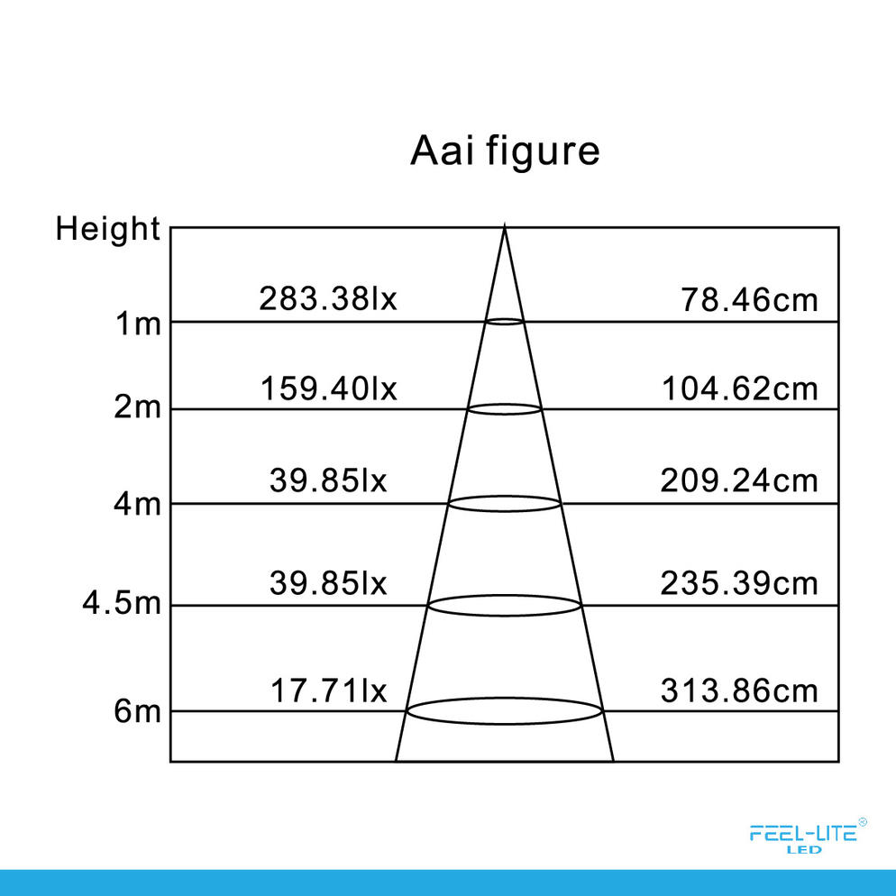 LED BULB E27-5W WHITE