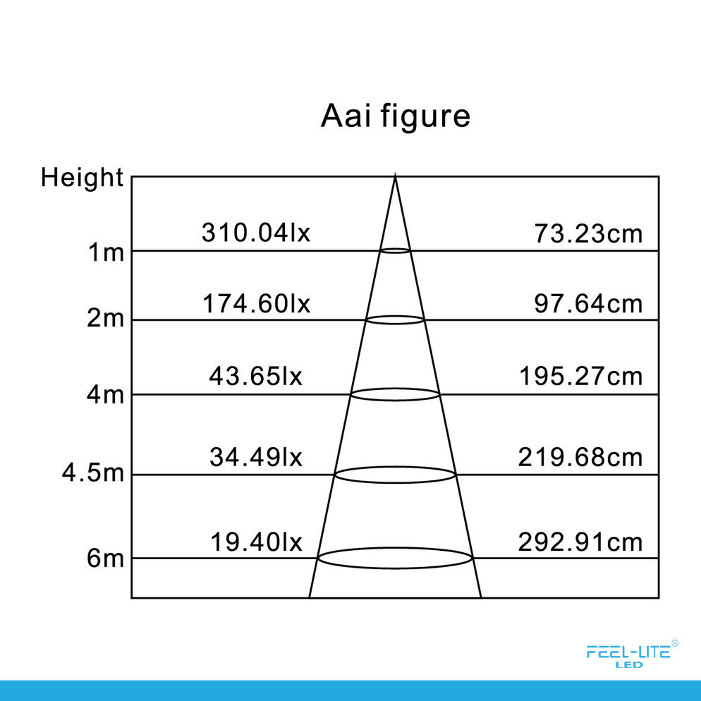LED BULD E27-7W WHITE