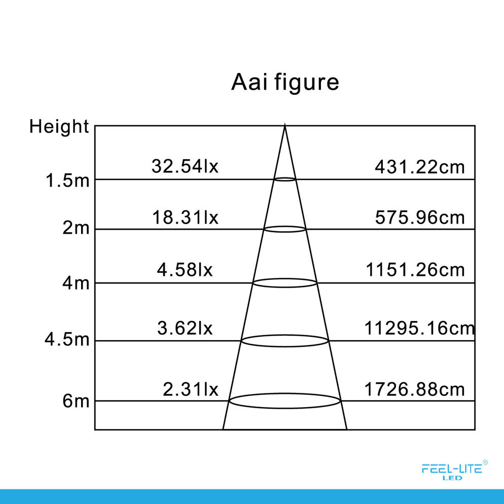 LED PANEL LIGHT MR110-6W-G