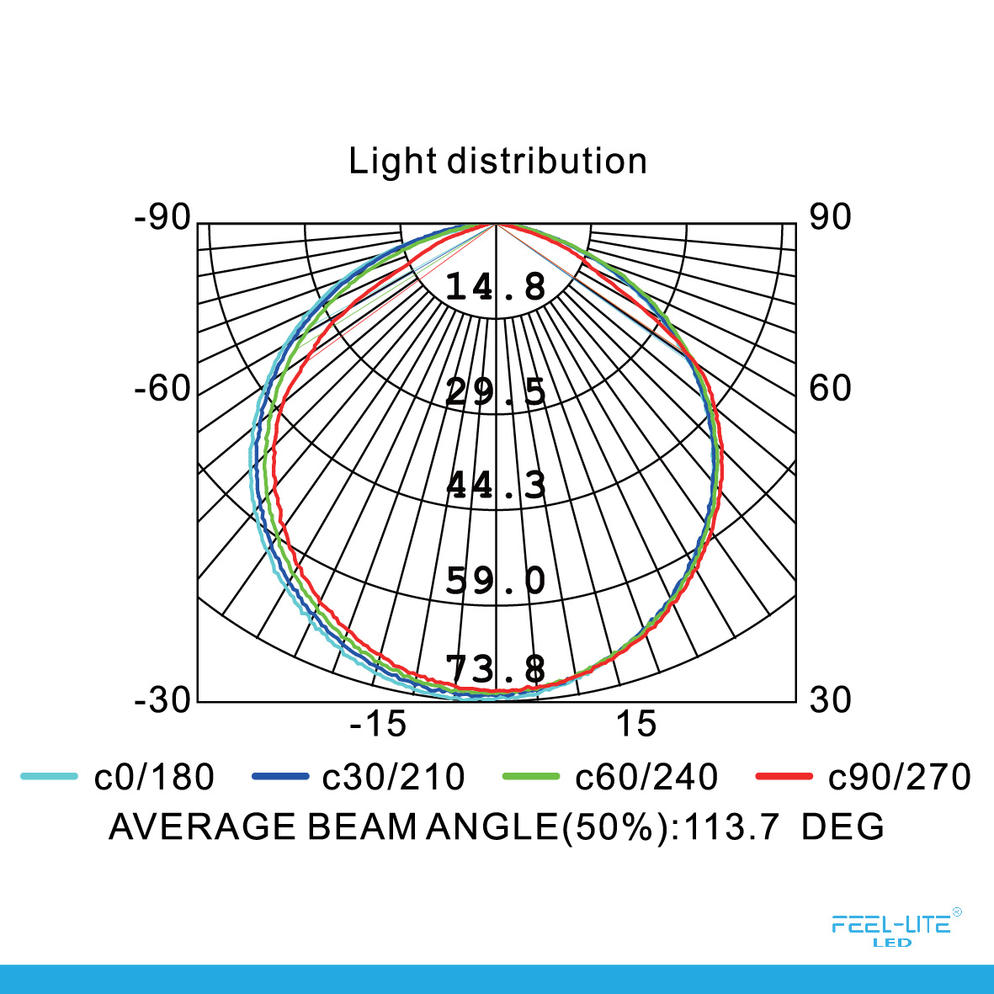 LED PANEL LIGHT MR110-6W-G