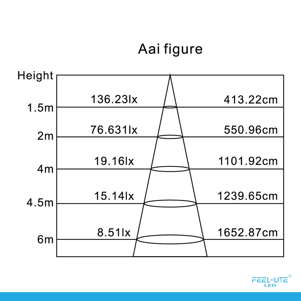 LED PANEL LIGHT PR150-12W-G